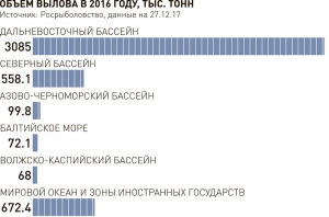 
			Интервью главы Росрыболовства Ильи Шестакова «Российской газете» 		