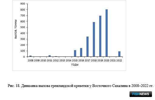 Наука рассказала о рыбных запасах Восточно-Сахалинской подзоны