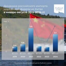 Китай усердно выращивает форель для россиян